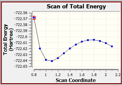 CJC ME3NH-CL RIGIDSCAN rawPESgraph.png