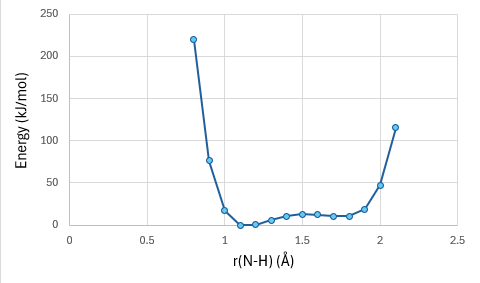 NeatIMIDAA scangraph.PNG