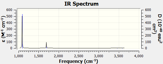 YoungEric nh3 spectra optf.png