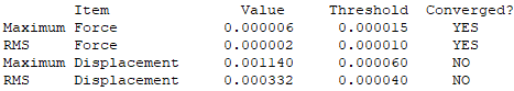 CJC Me3NH-Cl optfreqTABLE.png