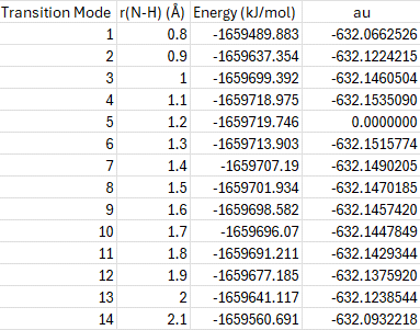 CJC Me3NH-Cl RIGIDSCAN datatable.png