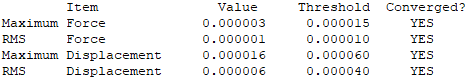 CJC NH3BH3 optfreqTABLE.png