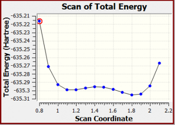 KATW MeNHCl scan graph1.PNG