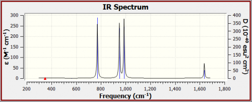 N2F2 spectra.PNG