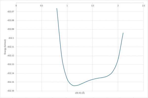 Me3NHCl Molecule Scan of Total Energy DM.PNG